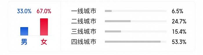 四线城市的春节档：调排片、搞竞争、玩转短视频