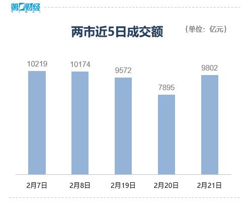 放量冲高回落 修复性反弹后市如何演绎？