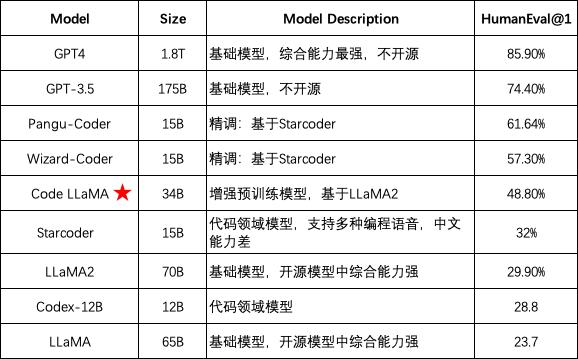 大模型在研发效率提升方面的应用与实践 | 新程序员