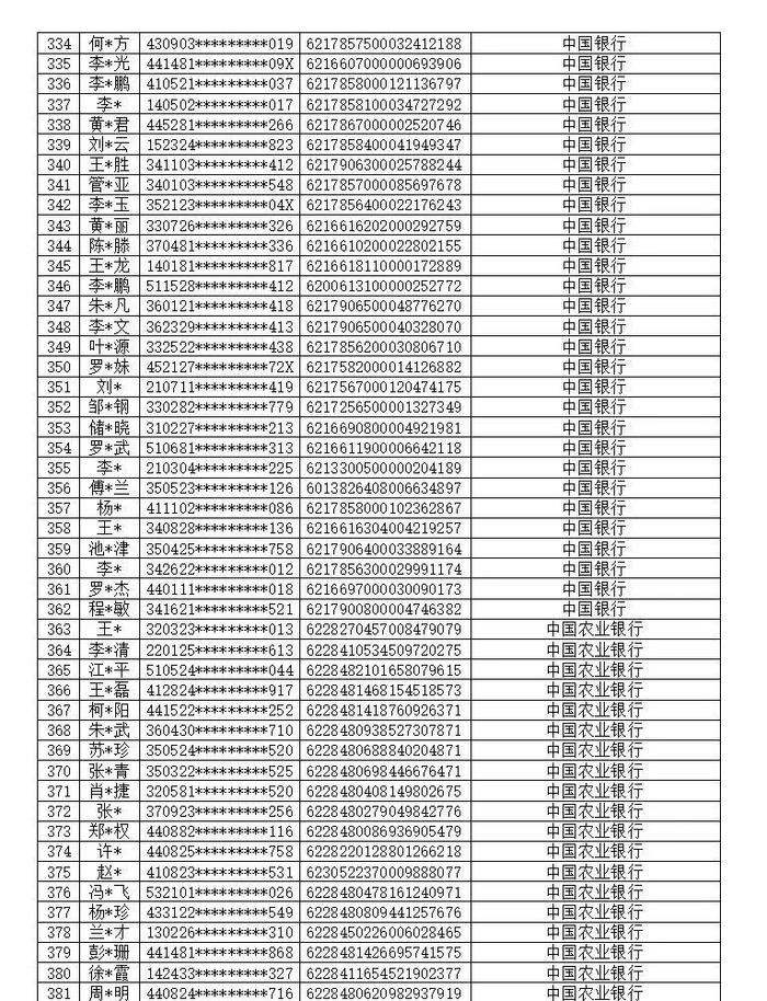 涉921个银行账户！安康警方：冻结！