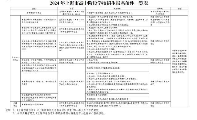 @上海中考生，2024年中招网上报名及信息确认明天开始