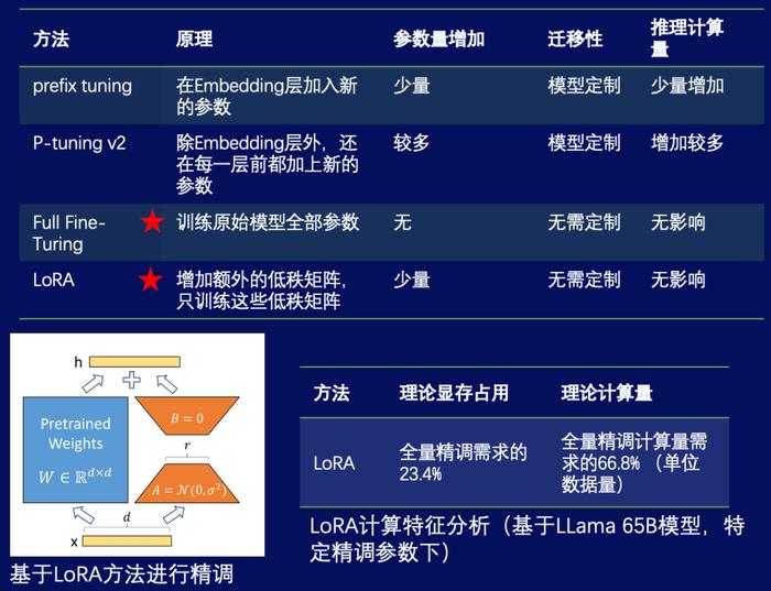 大模型在研发效率提升方面的应用与实践 | 新程序员