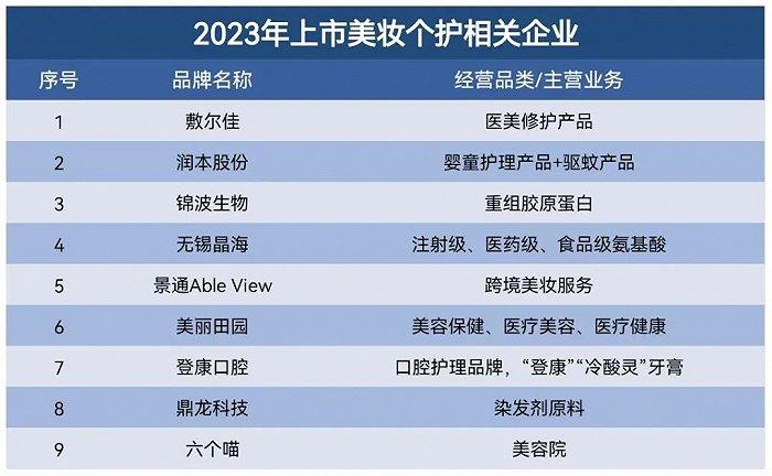 降价、出海还是继续卷抖音，2024年美妆出路在哪儿？