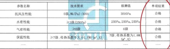 太糟心！刚收的新房，窗户一推就晃，台风天怎么办？上海一楼盘遭维权，建设方却说…