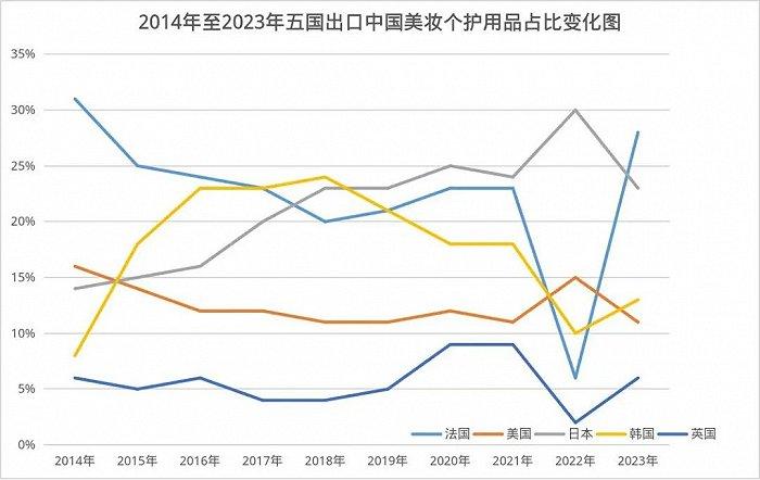 降价、出海还是继续卷抖音，2024年美妆出路在哪儿？