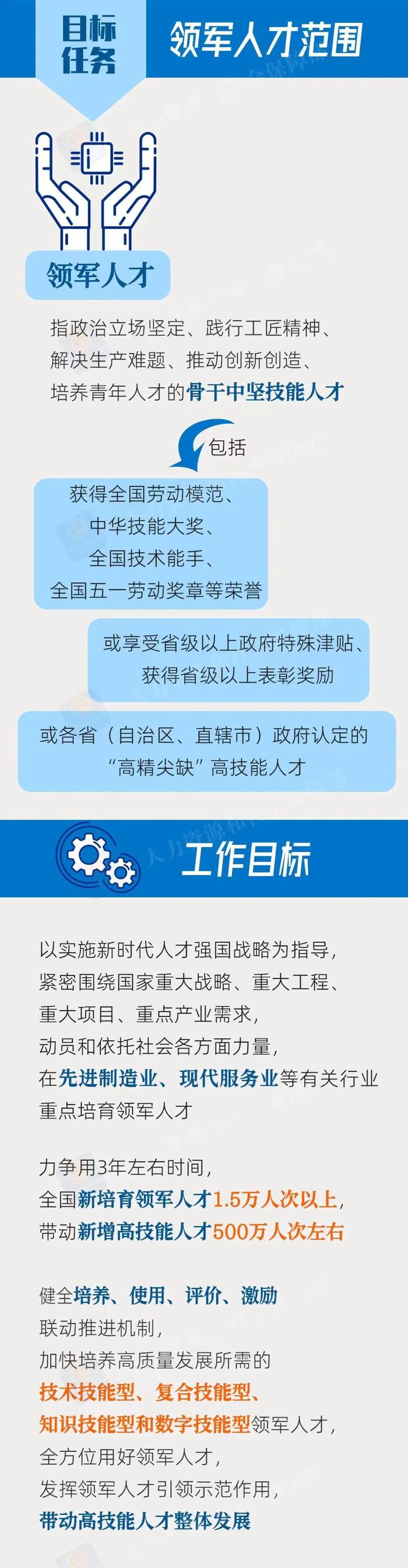 重磅消息！人社部、全国总工会等七部门制定了一份关系高技能领军人才的培育计划→