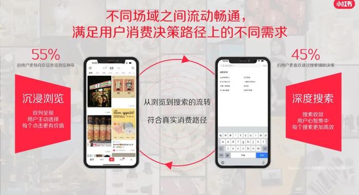 报告 | 2023小红书大健康行业营销解决通案（附下载）