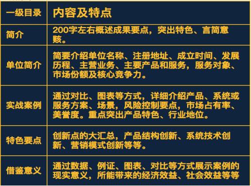 《中国供应链金融年鉴（2023）》优秀案例投稿流程指南！