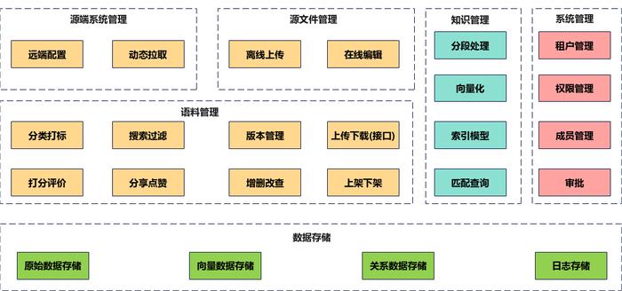 大模型在研发效率提升方面的应用与实践 | 新程序员