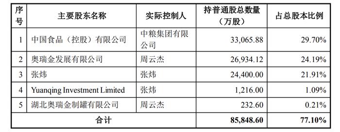 国资委批复同意中国宝武等要约收购中粮包装，金属包装市场如何生变？