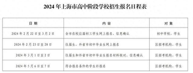 @上海中考生，2024年中招网上报名及信息确认明天开始