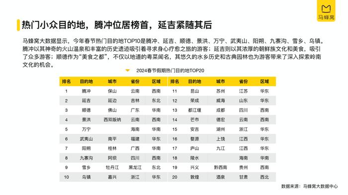 2024春节旅游大数据报告（附下载）