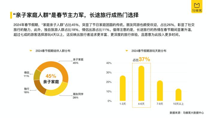 2024春节旅游大数据报告（附下载）