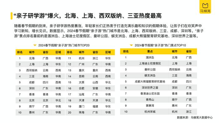 2024春节旅游大数据报告（附下载）