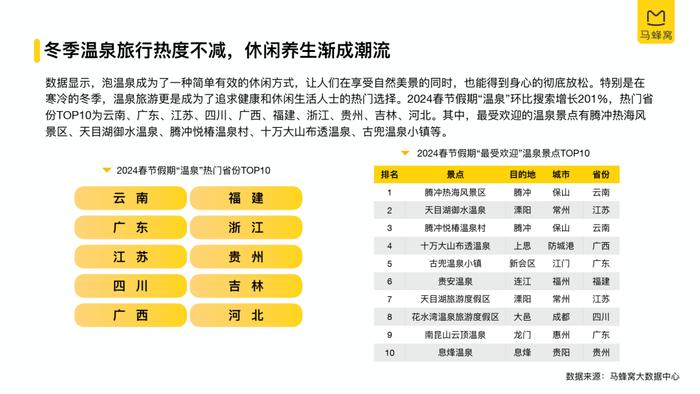 2024春节旅游大数据报告（附下载）