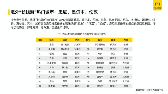 2024春节旅游大数据报告（附下载）