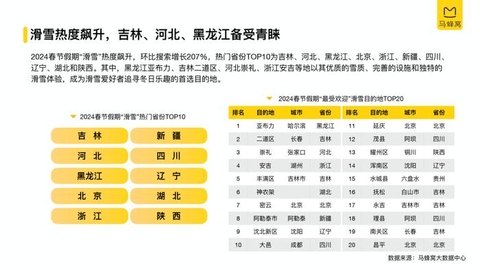 2024春节旅游大数据报告（附下载）