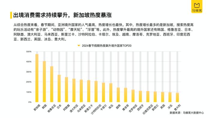 2024春节旅游大数据报告（附下载）