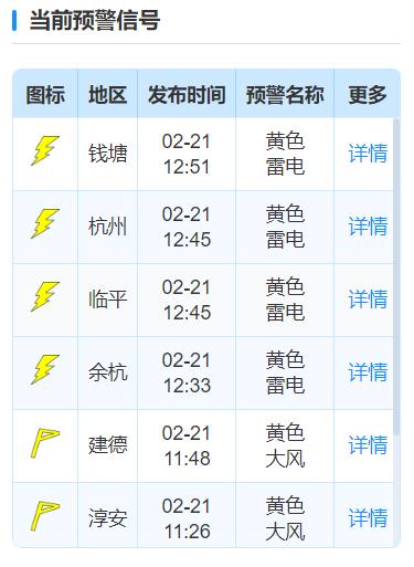 刚刚，杭州打雷了！雷电黄色预警，多城区今天有暴雨！