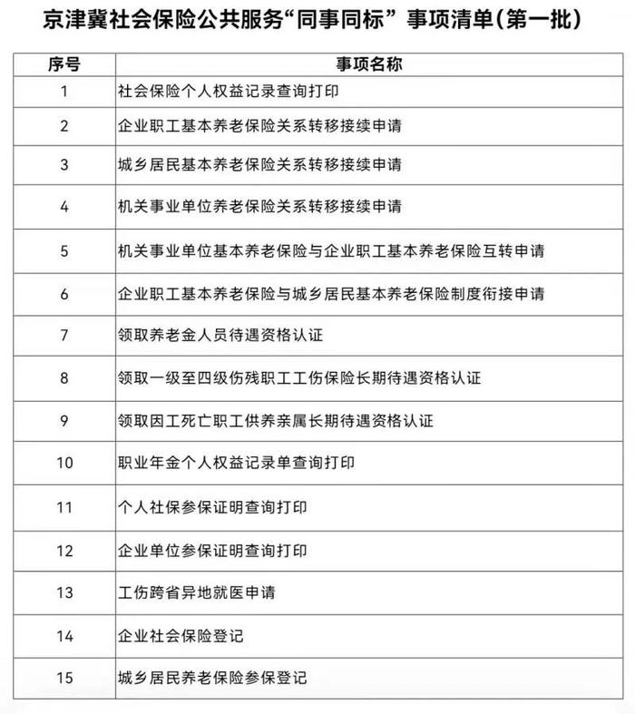 知晓｜-5~0℃，京津冀联合发布15个社保公共服务“同事同标”事项！北京地铁12号线年内开通！5年期LPR下调至3.95%！