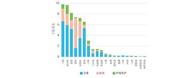 释放城市潜力⑤︱城市基础设施发展的投资、资金与管理困境