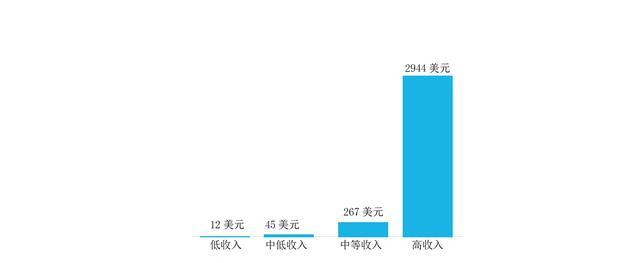 释放城市潜力⑤︱城市基础设施发展的投资、资金与管理困境