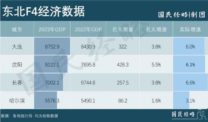 这些城市的地铁规划，又被“砍”了