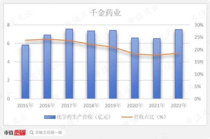 平均市值46亿，累计分红21亿，分红率70%，“女性之友”千金药业也有中年危机：行业见顶，增量难寻