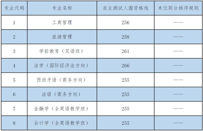 【教育】2024年上海春招26所院校自主测试资格线公布！你过线了吗？