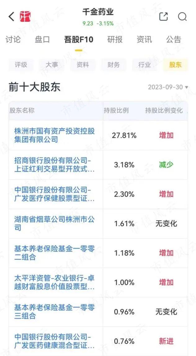 平均市值46亿，累计分红21亿，分红率70%，“女性之友”千金药业也有中年危机：行业见顶，增量难寻