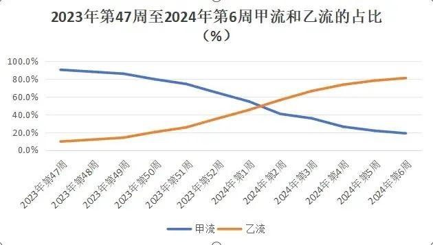 “节后的办公室，7个人里5个在咳嗽”…有医院发热门诊患者翻倍，医生提醒