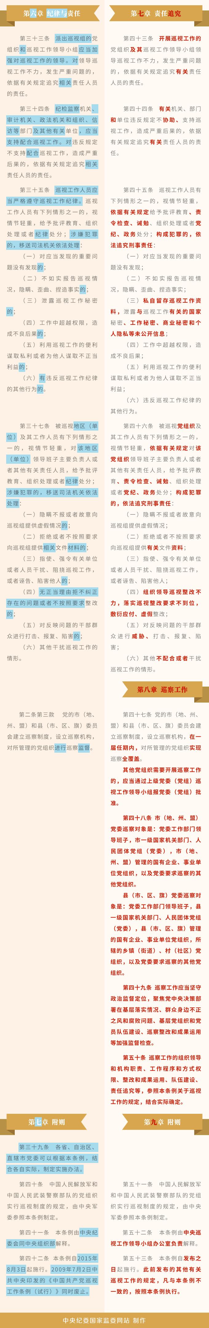 收藏！《中国共产党巡视工作条例》修订条文对照表