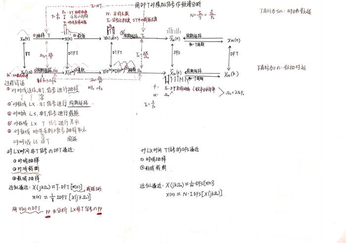 成绩逆袭至专业第一！她的秘诀是这些图