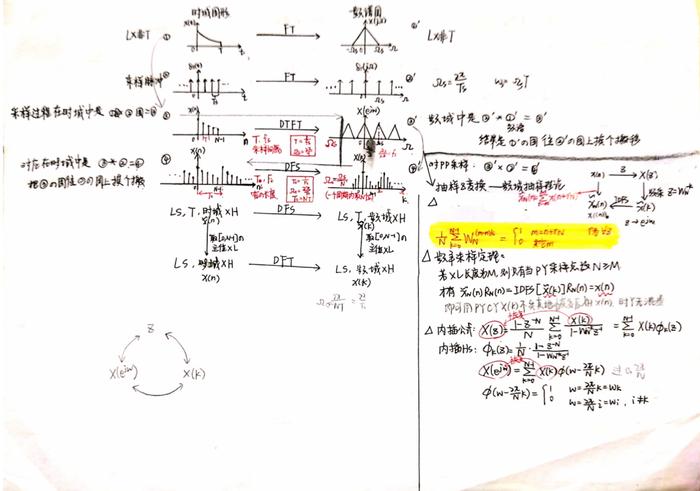 成绩逆袭至专业第一！她的秘诀是这些图