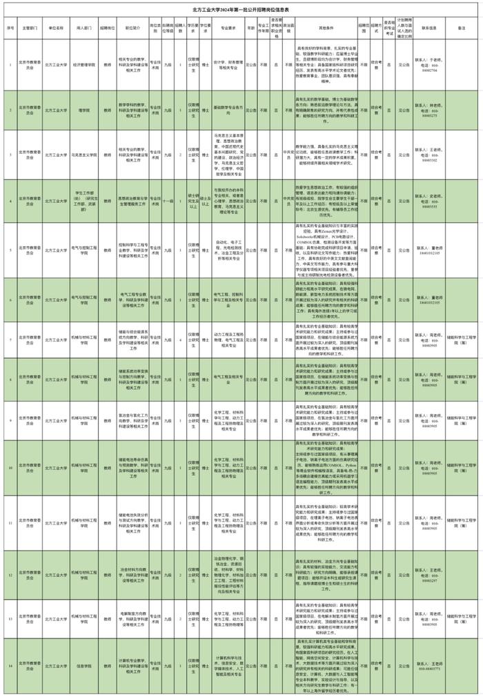 北方工业大学2024年第一批公开招聘公告