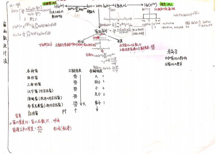 成绩逆袭至专业第一！她的秘诀是这些图