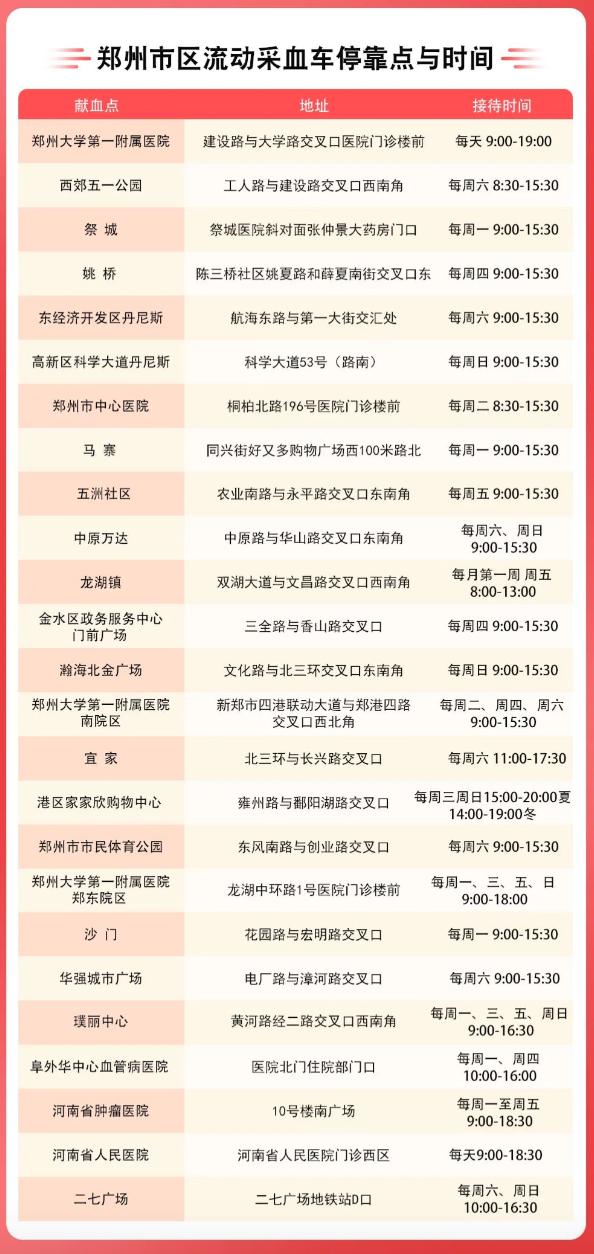 “新版”郑州无偿献血联系方式及地点公布