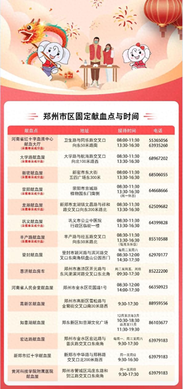 “新版”郑州无偿献血联系方式及地点公布