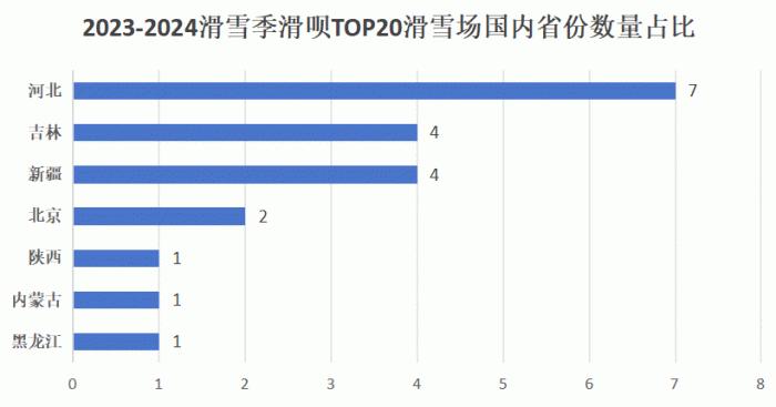 春节假期结束，哪些地方吃到滑雪季最大消费红利？