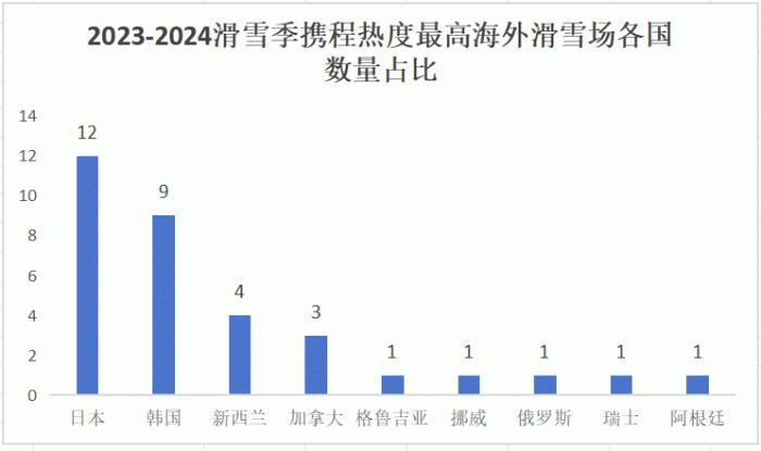 春节假期结束，哪些地方吃到滑雪季最大消费红利？