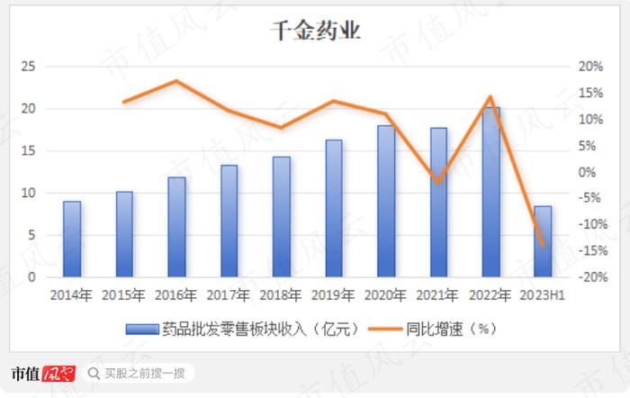 平均市值46亿，累计分红21亿，分红率70%，“女性之友”千金药业也有中年危机：行业见顶，增量难寻