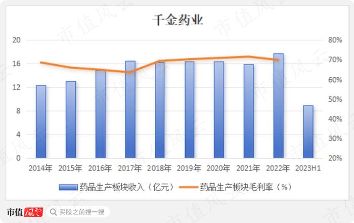 平均市值46亿，累计分红21亿，分红率70%，“女性之友”千金药业也有中年危机：行业见顶，增量难寻