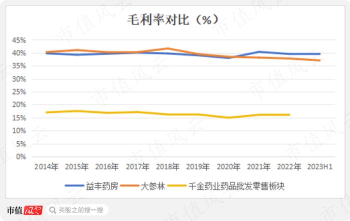 平均市值46亿，累计分红21亿，分红率70%，“女性之友”千金药业也有中年危机：行业见顶，增量难寻