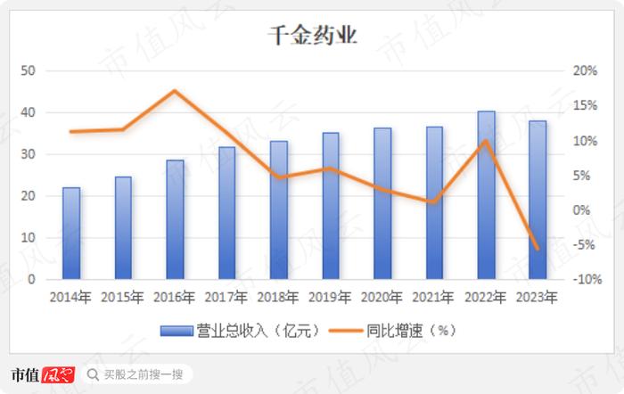 平均市值46亿，累计分红21亿，分红率70%，“女性之友”千金药业也有中年危机：行业见顶，增量难寻