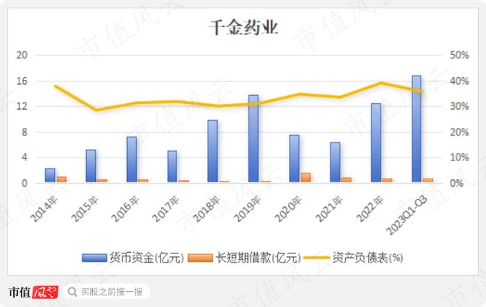 平均市值46亿，累计分红21亿，分红率70%，“女性之友”千金药业也有中年危机：行业见顶，增量难寻