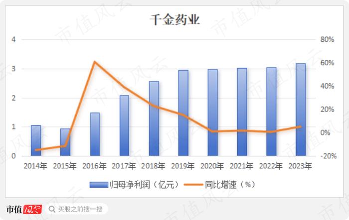 平均市值46亿，累计分红21亿，分红率70%，“女性之友”千金药业也有中年危机：行业见顶，增量难寻