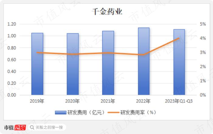 平均市值46亿，累计分红21亿，分红率70%，“女性之友”千金药业也有中年危机：行业见顶，增量难寻