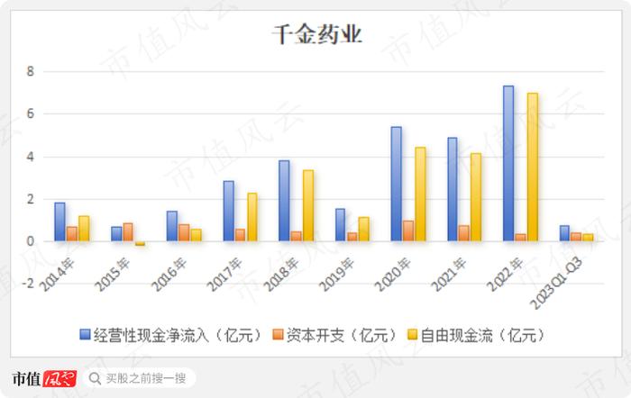 平均市值46亿，累计分红21亿，分红率70%，“女性之友”千金药业也有中年危机：行业见顶，增量难寻