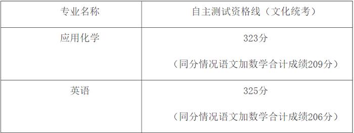 【教育】2024年上海春招26所院校自主测试资格线公布！你过线了吗？