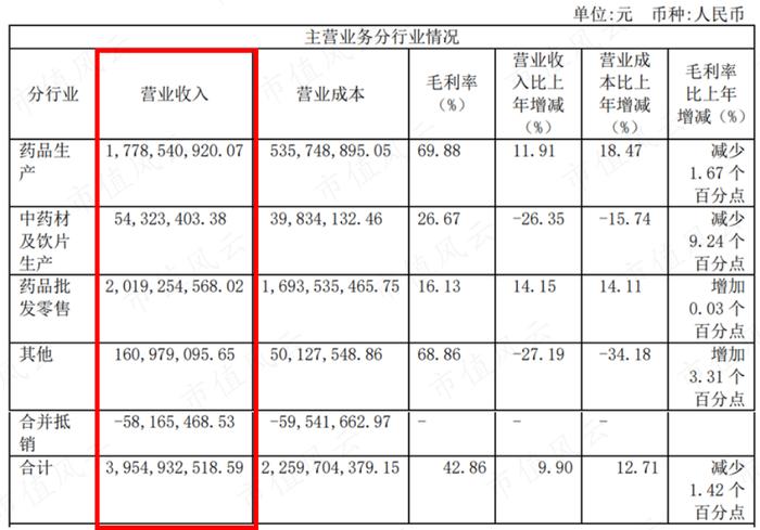 平均市值46亿，累计分红21亿，分红率70%，“女性之友”千金药业也有中年危机：行业见顶，增量难寻